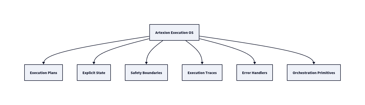 System primitives diagram
